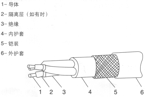 CXFR 24x2.5船用电缆