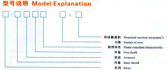 CKVV80/SA船用控制电缆