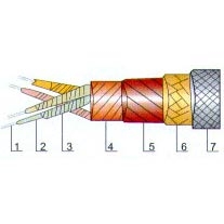 AHFBRP-3×4+1×1.5耐热防火电缆