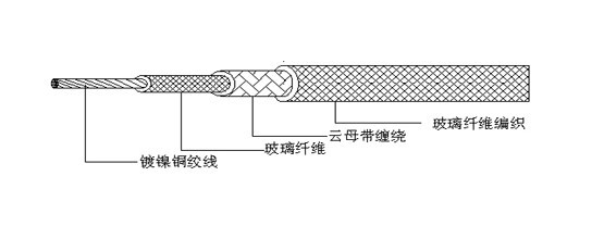 GN500耐火电线电缆3x10