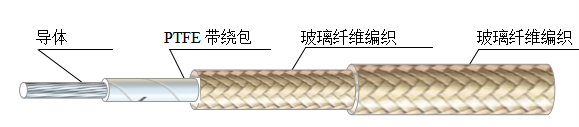 KAPBF耐高温电缆厂家