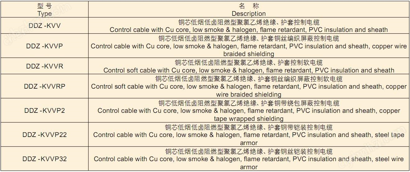 DDZ-KVV22控制电缆/7*2.5