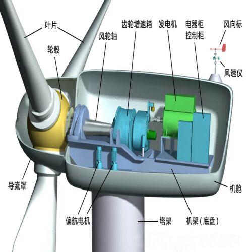 FDEH-40耐寒耐扭曲风能电缆1.8/3KV
