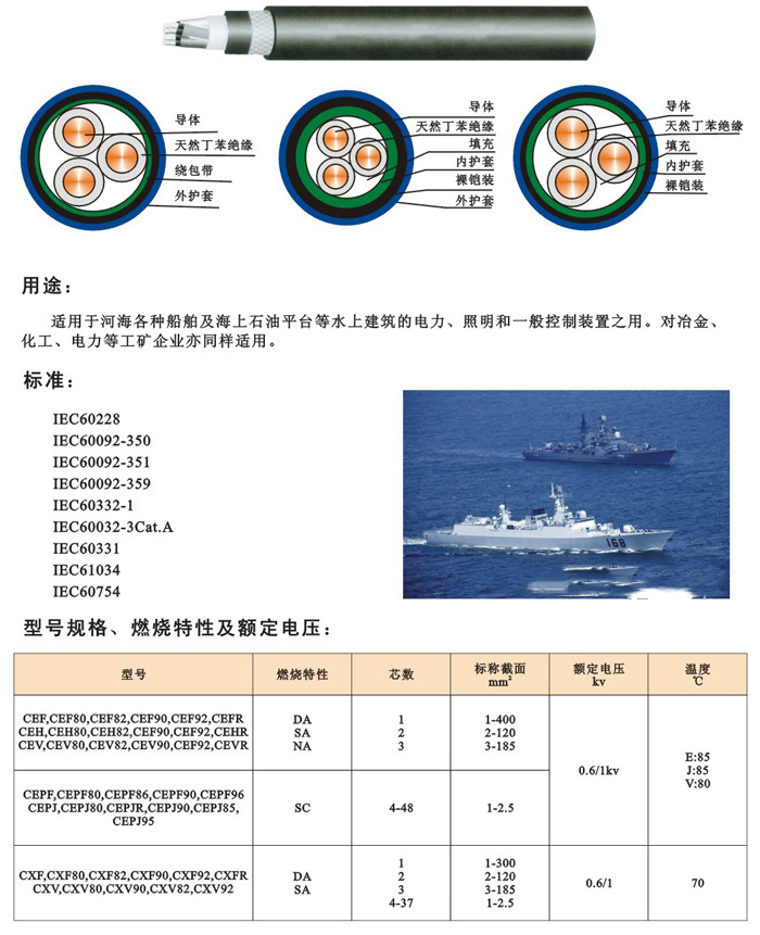 安徽佰能电气有限公司 船用电缆1.jpg
