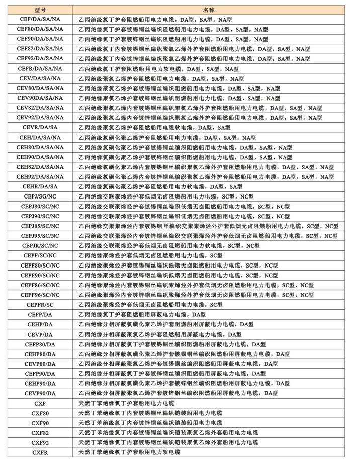 安徽佰能电气有限公司 船用电缆2.jpg
